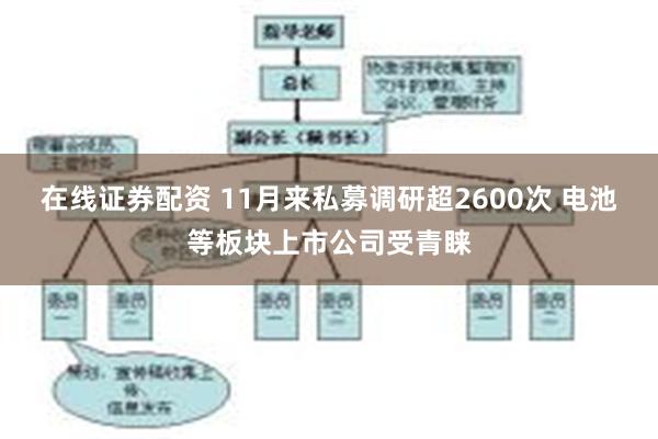 在线证券配资 11月来私募调研超2600次 电池等板块上市公司受青睐