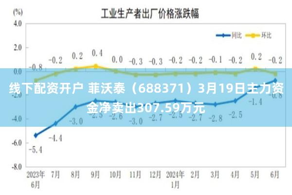 线下配资开户 菲沃泰（688371）3月19日主力资金净卖出307.59万元